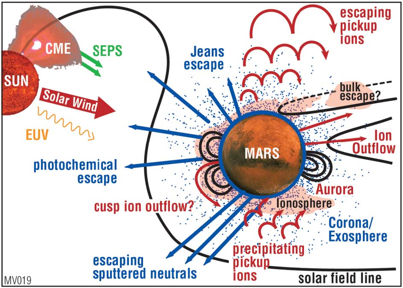 Illustration for article titled MAVEN "Nails It," Swinging Into Mars Orbit With Style